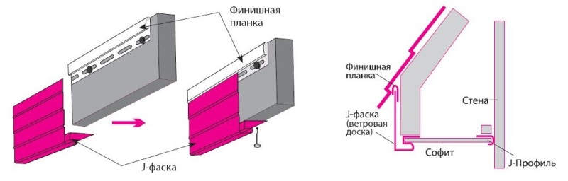 J фаска + софит